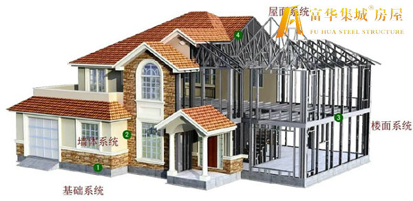 朝阳轻钢房屋的建造过程和施工工序